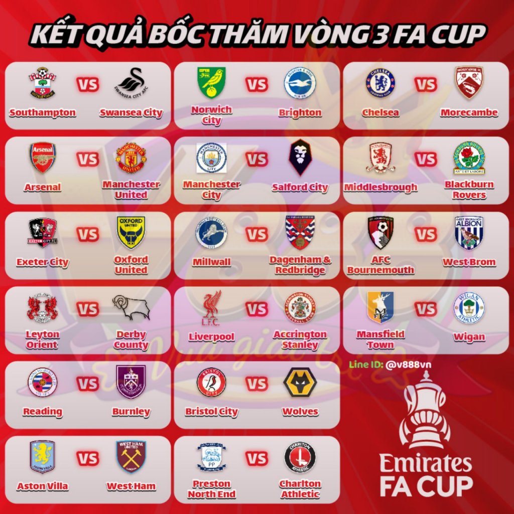 lịch thi đấy FA CUP