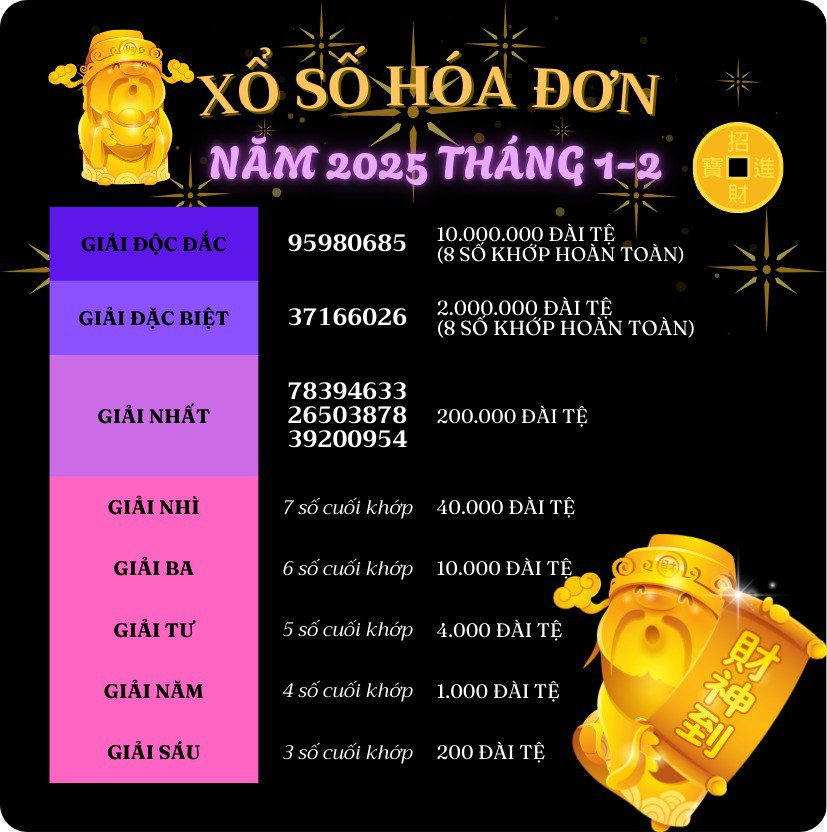 Xổ số hóa đơn tháng 1-2 năm 2025 